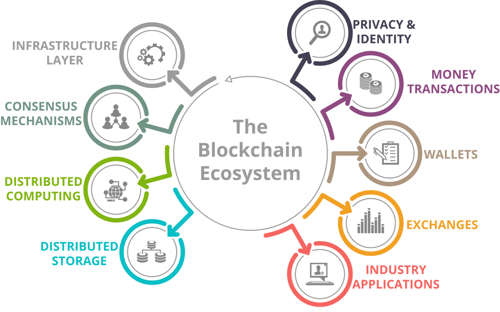 7 Blockchain Challenges to be Solved before Large-Scale Deployment